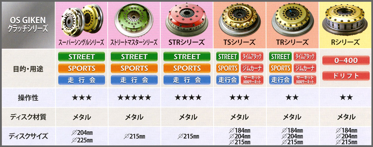 OS技研｜OSレーシングクラッチ